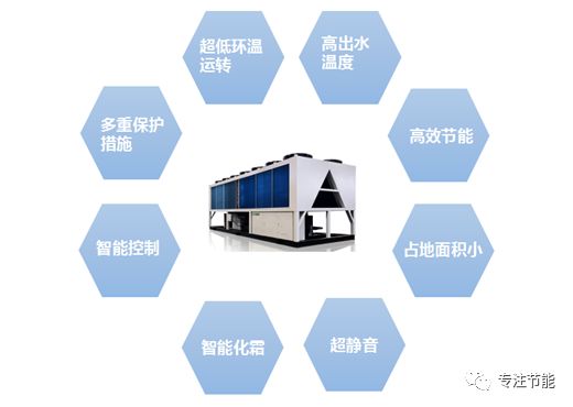 大型空气源热泵采暖技术 节能低碳新产品新技术推荐