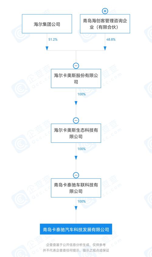 海尔投资成立汽车科技发展公司